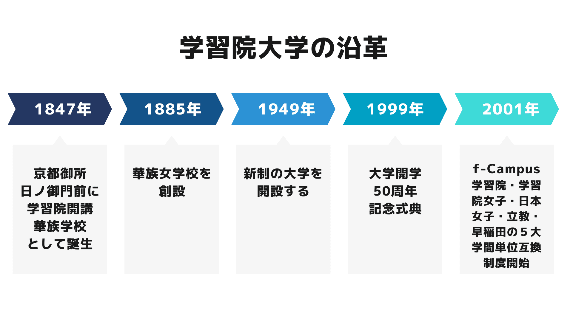 学習院大学｜沿革・特長など | オンライン家庭教師マナリンク